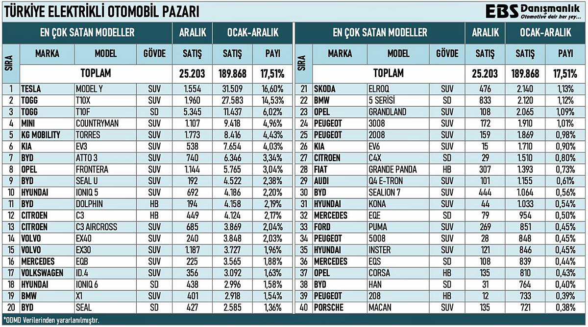 en-cok-satilan-elektrikli-araba-modelleri-neler-1.jpg