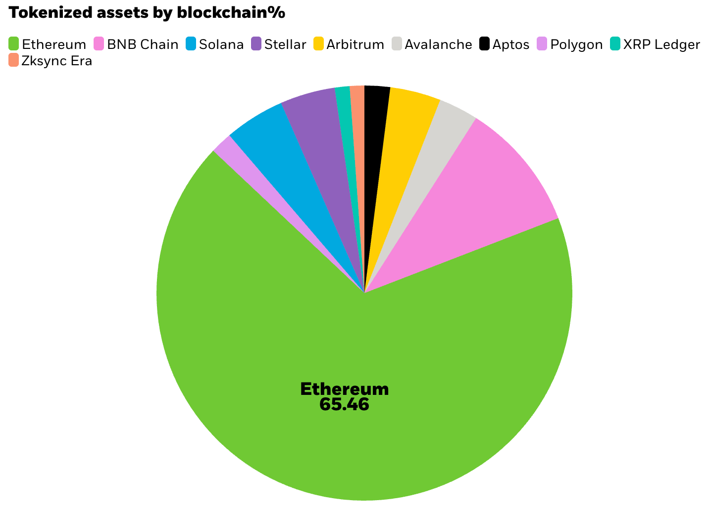 tokenizasyon-ethereum.png