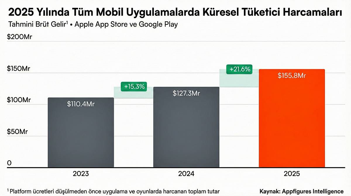 2025-yili-mobil-uygulama-istatistikleri-4.jpg