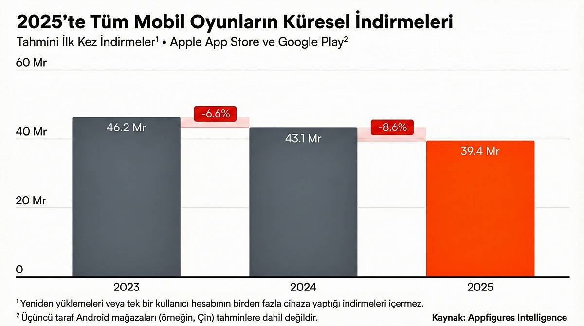 2025-yili-mobil-uygulama-istatistikleri-5.jpg