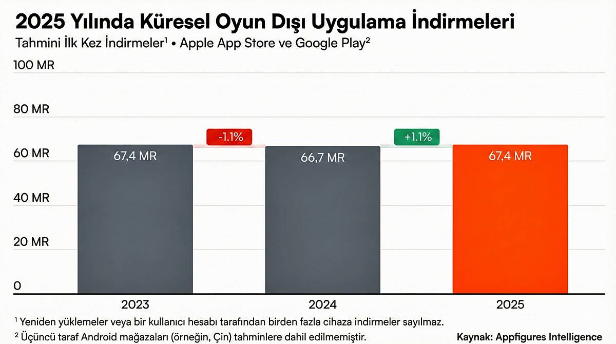 2025-yili-mobil-uygulama-istatistikleri-6.jpg