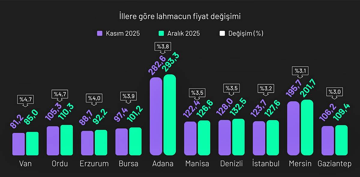 lahmacun-endeksi-nedir-lahmacun-fiyatlari-ne-kadar-artti-2.jpg