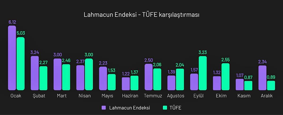 lahmacun-endeksi-nedir-lahmacun-fiyatlari-ne-kadar-artti-4.jpg