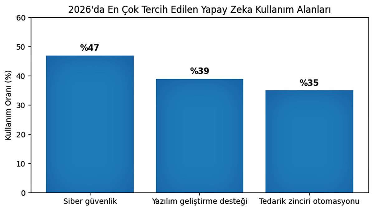 2026-teknoloji-trendleri-nelerdir-1.jpg