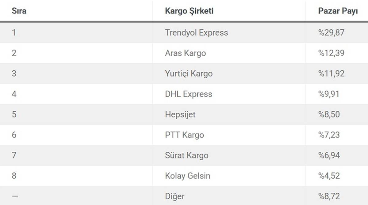 kargo-dagitimi-pazar-payi.jpg