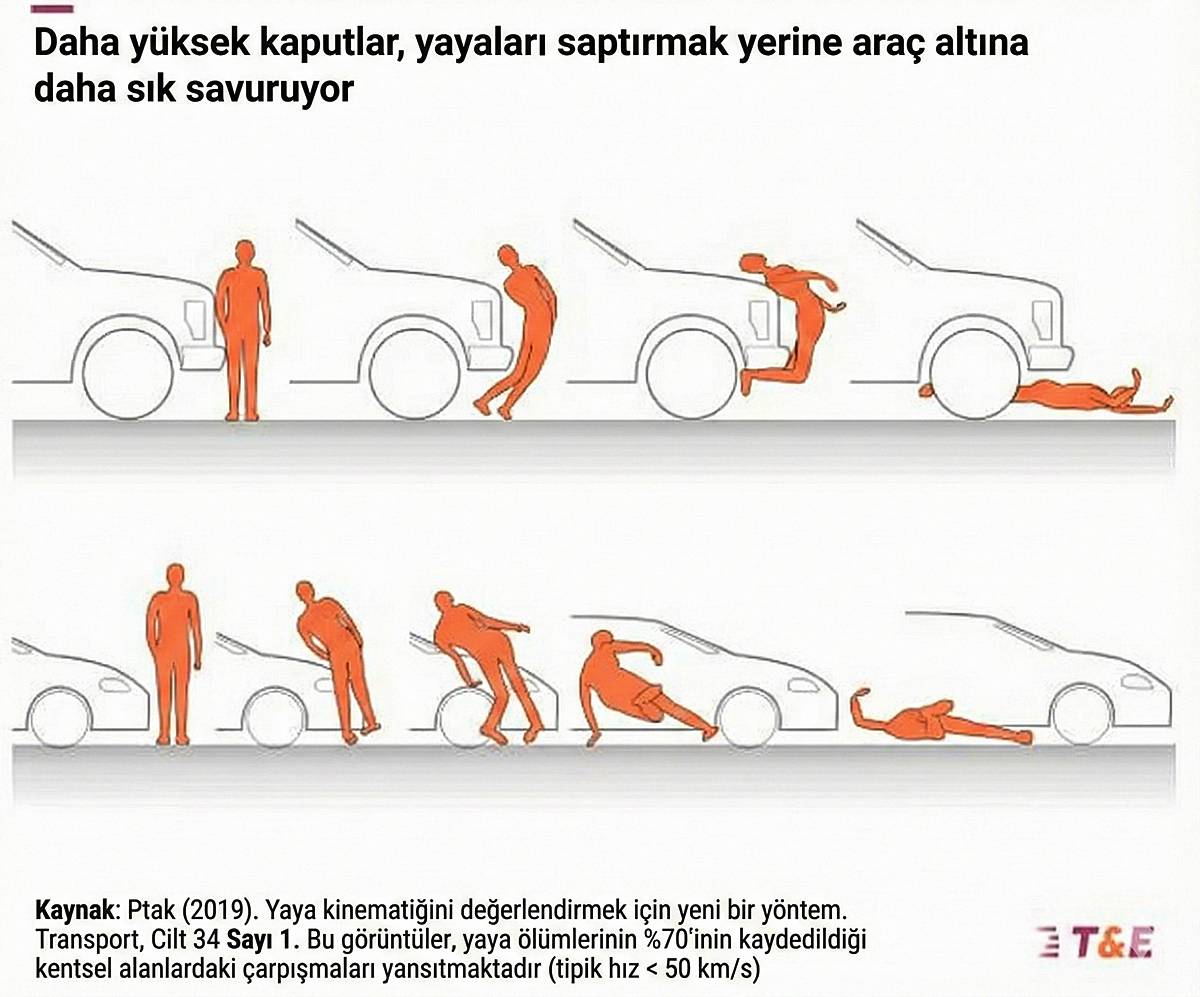 suv-araclarin-olumlu-trafik-kazasi-orani-daha-mi-yuksek-1.jpg