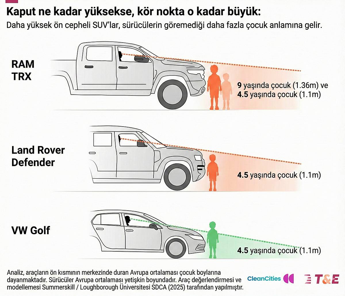 suv-araclarin-olumlu-trafik-kazasi-orani-daha-mi-yuksek-2.jpg