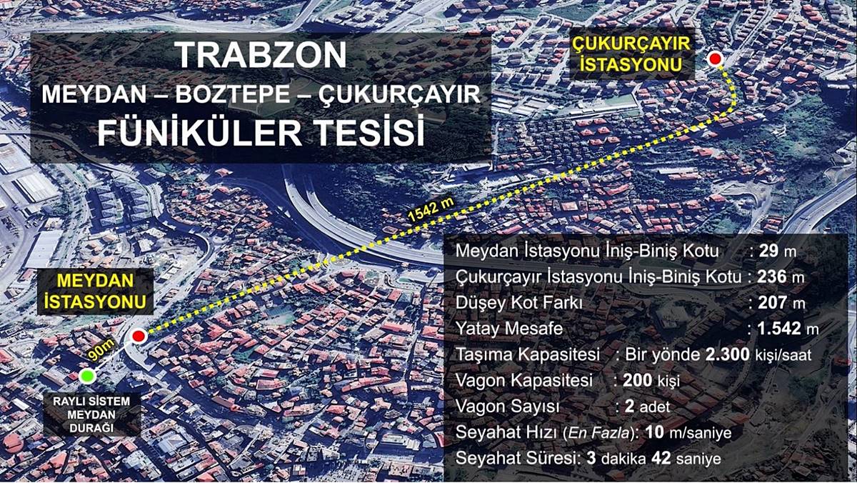trabzon-meydan-cukurcayir-funikuler-hatti-nereden-gececek-1.jpg