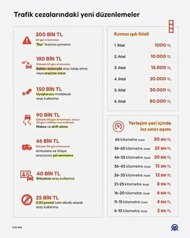 yeni-trafik-cezalari-yururlukte-iste-kalem-kalem-19605765-7288-m.webp