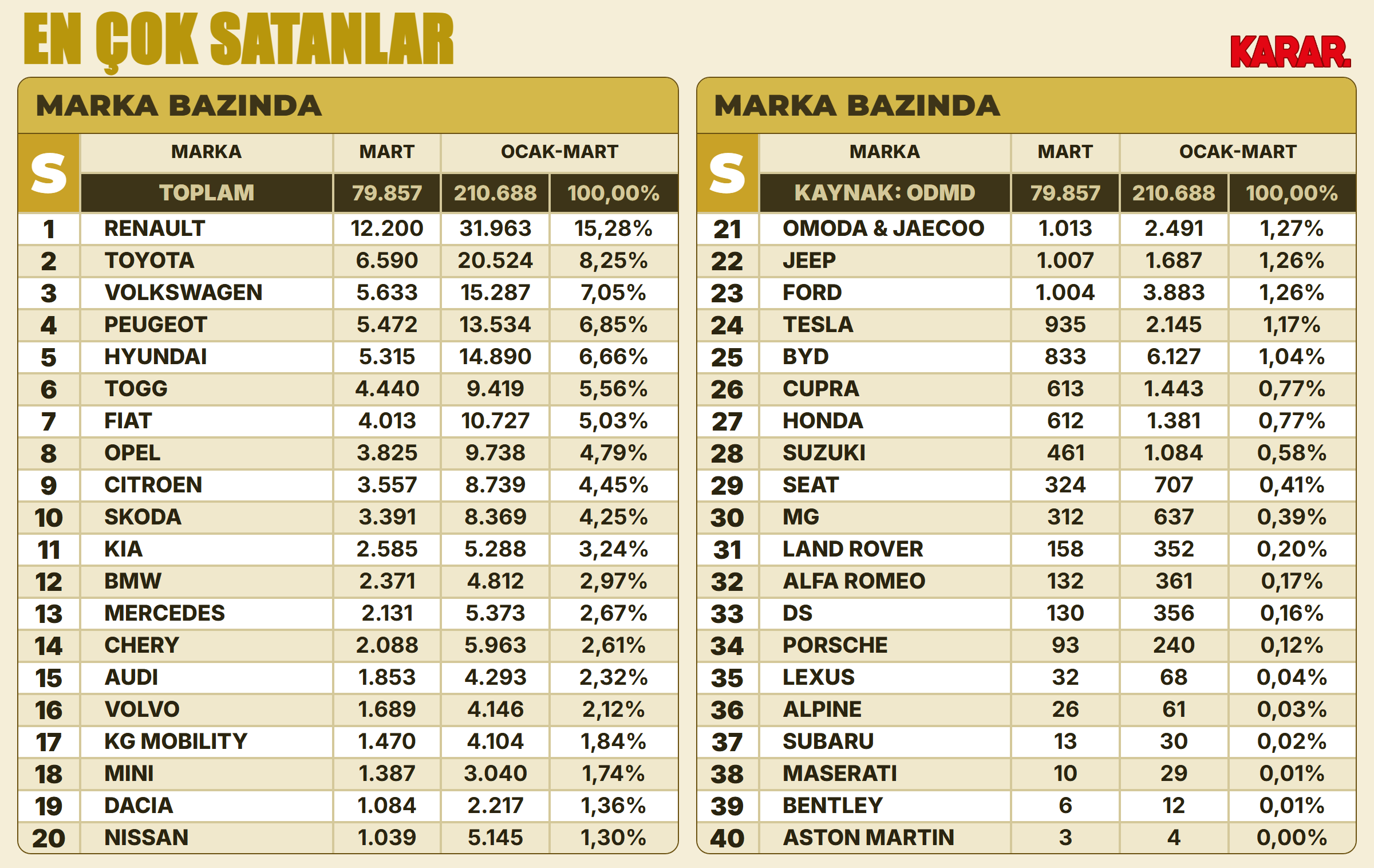 en-cok-satan-marka-aylik-001.png