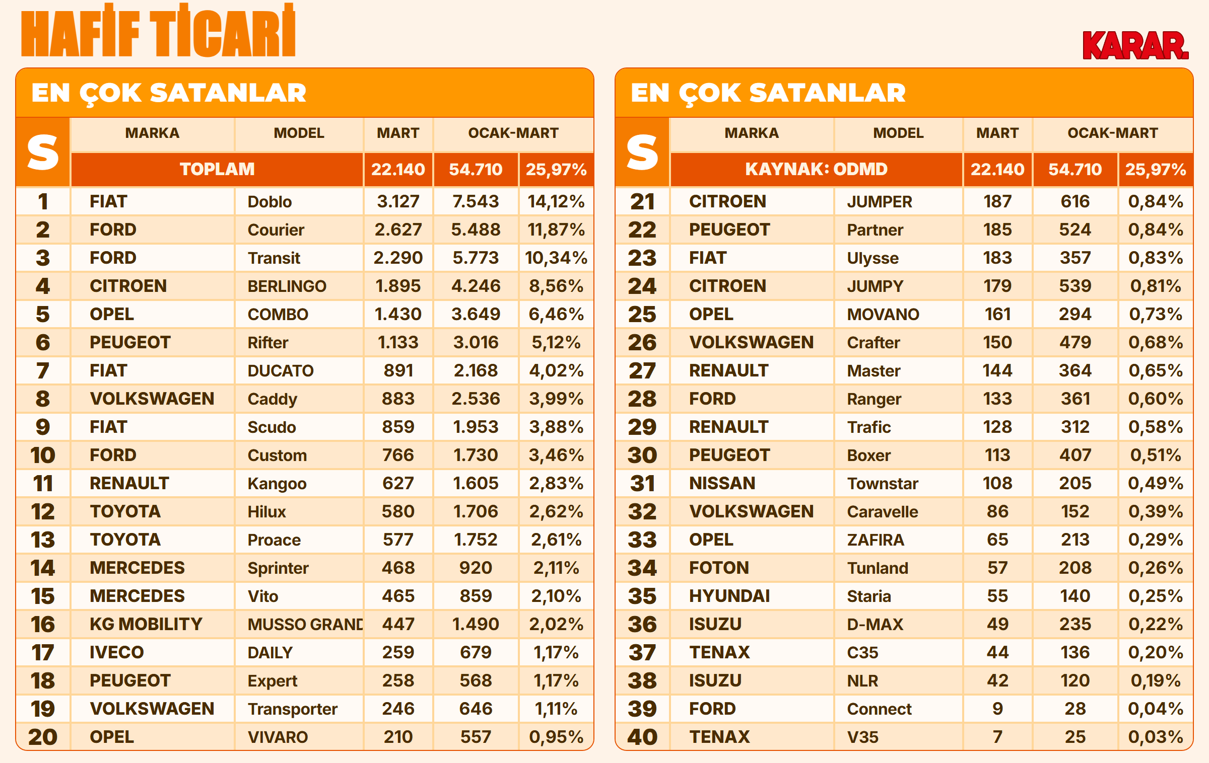 hafif-ticari-araclar.png