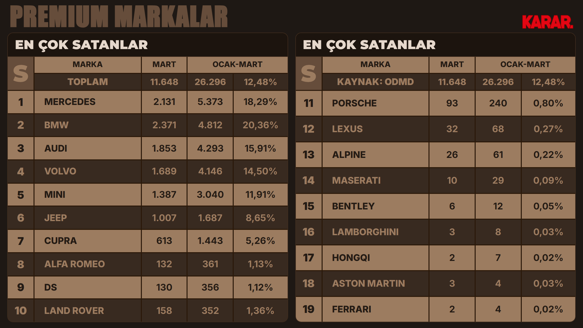 premium-markalar.png