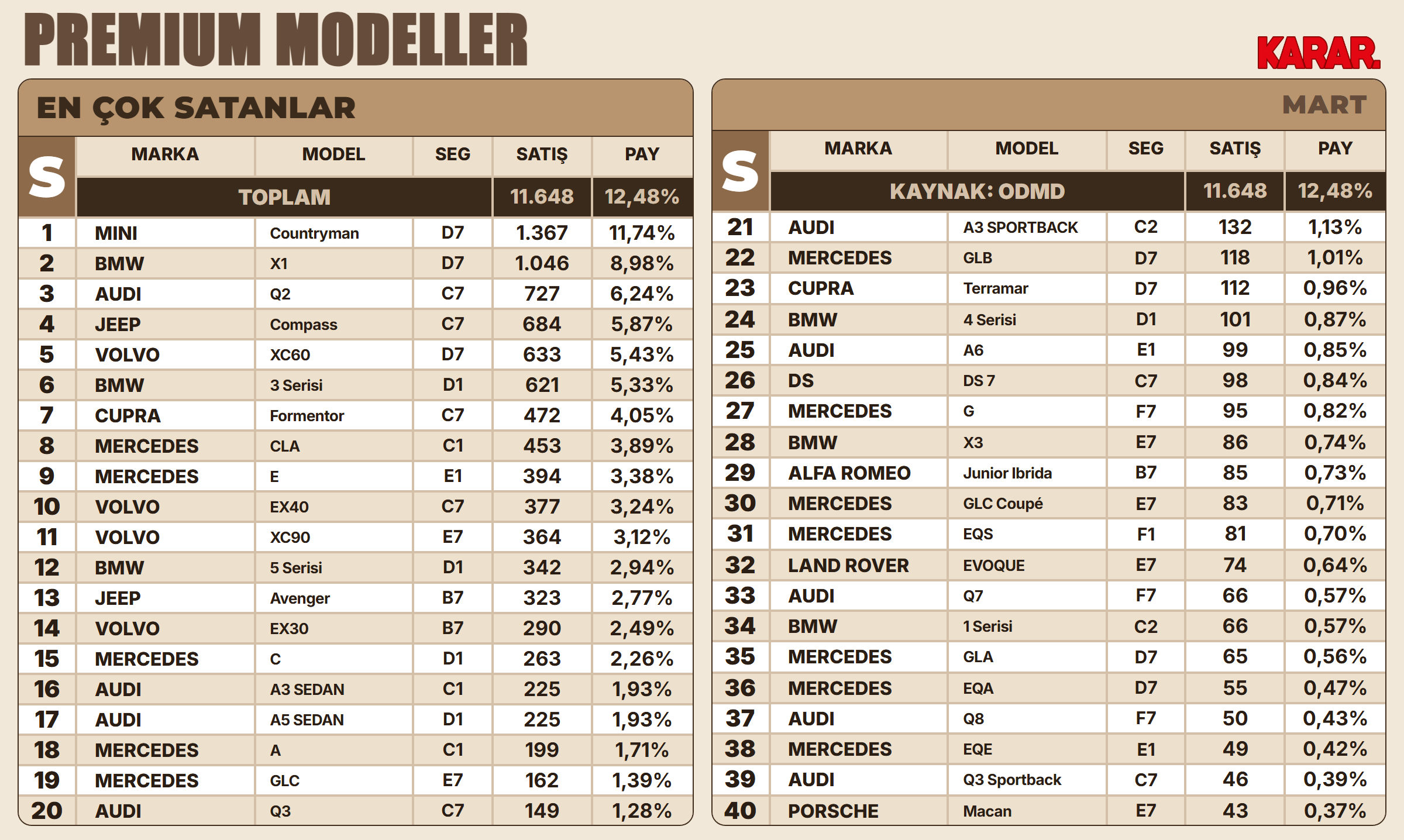 premium-modelaylik.png