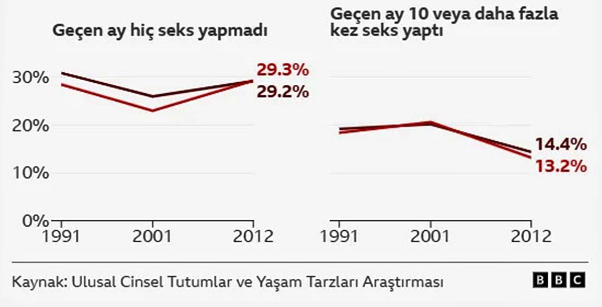 cinsel-tutum-ve-yasam-tarzlari-arastirmasi.jpg