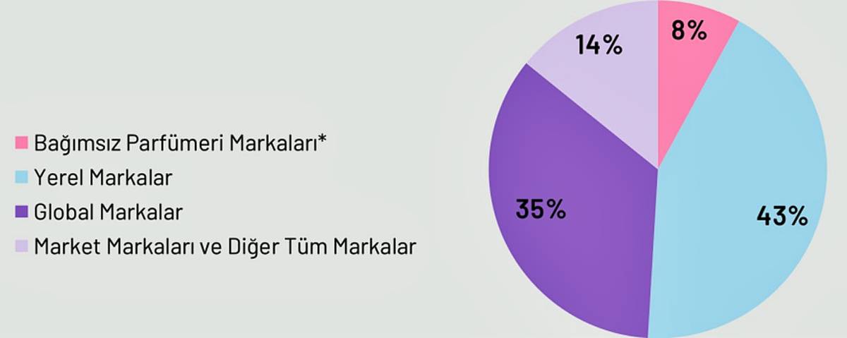 parfumeri-sektoru-satislari-nasil-1.jpg