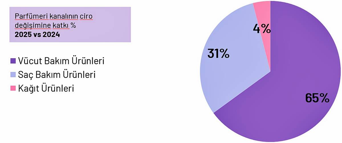 parfumeri-sektoru-satislari-nasil-2.jpg