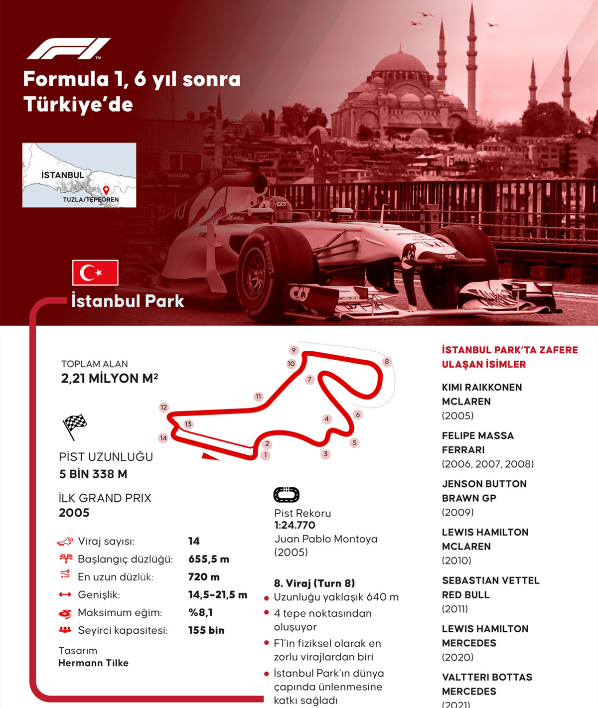 formula-1-tr-geri-donuyor-aa.png