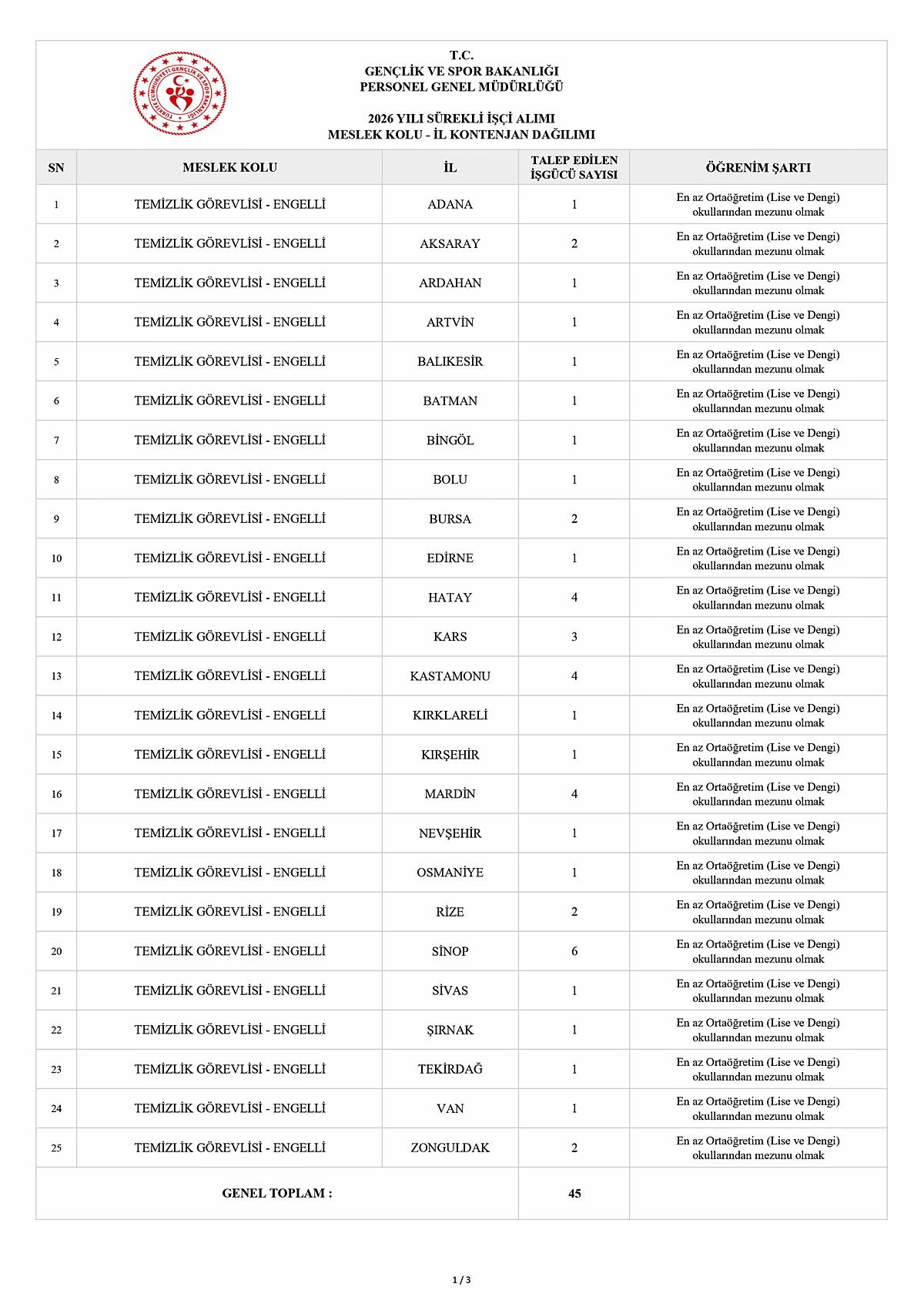 gsb-isci-alimi-ne-zaman-iskur-basvuru-nasil-yapilir-6.jpg