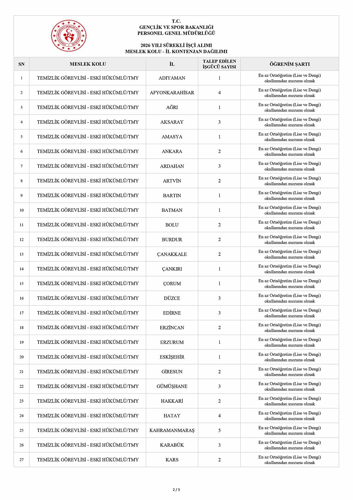 gsb-isci-alimi-ne-zaman-iskur-basvuru-nasil-yapilir-7.jpg