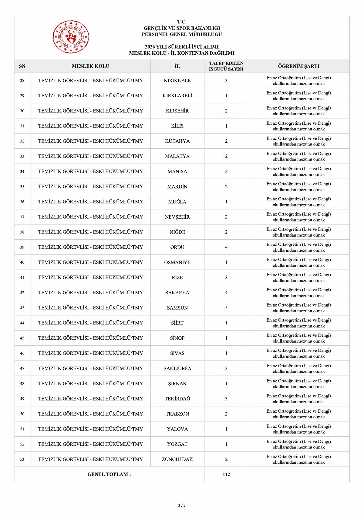 gsb-isci-alimi-ne-zaman-iskur-basvuru-nasil-yapilir-8.jpg