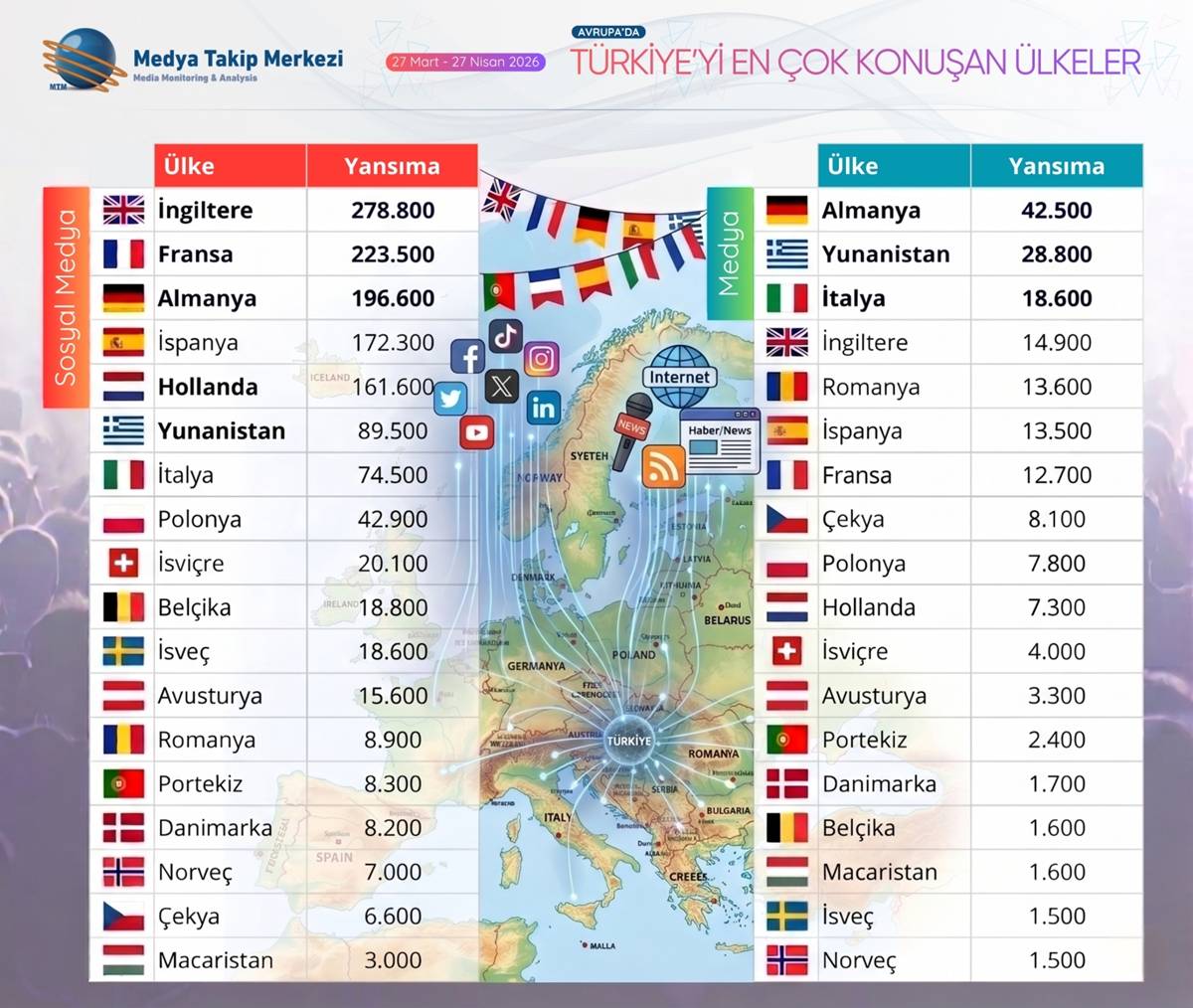 turkiyeyi-en-cok-konusan-avrupa-ulkeleri-listesi-2026.jpg