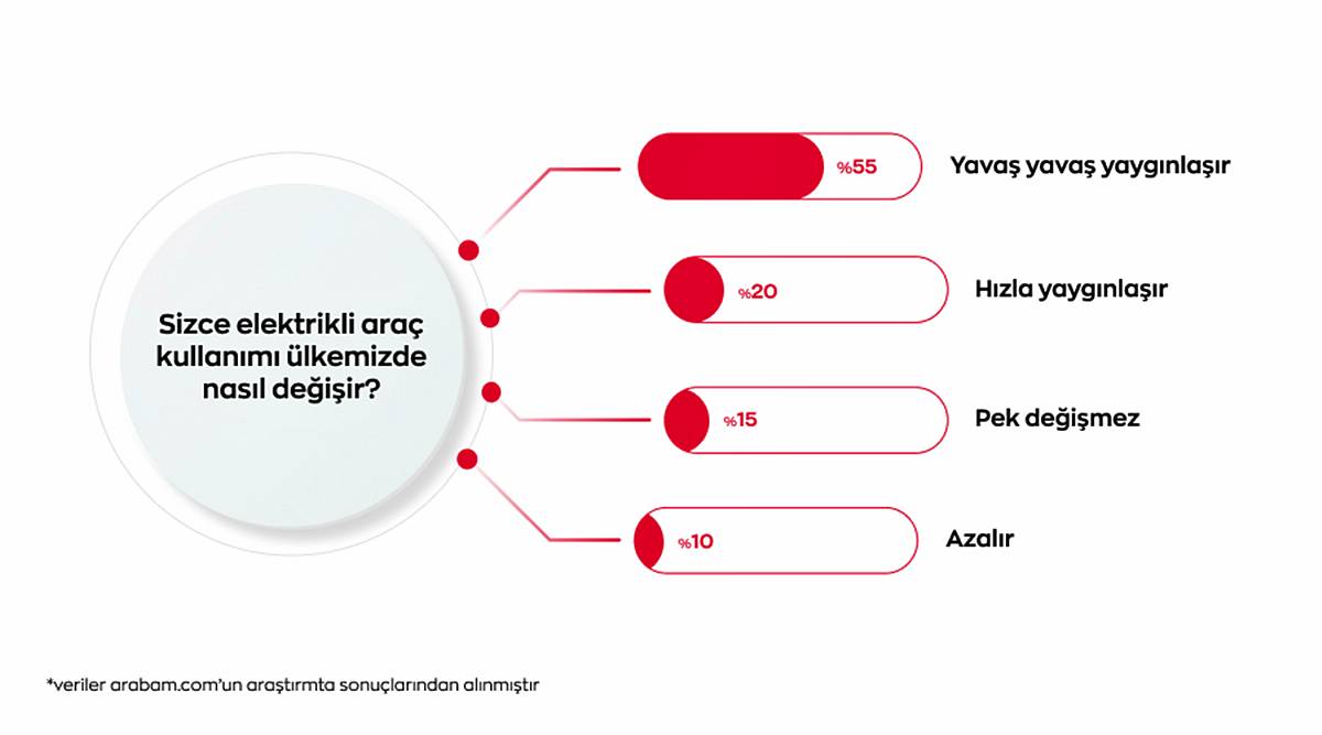 turkiyede-en-cok-satan-arabalar-hangileri-1.jpg