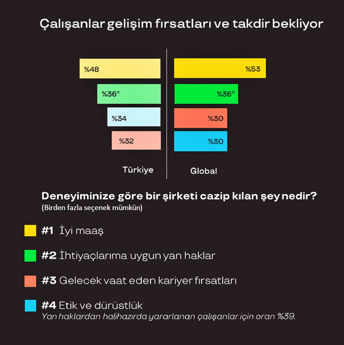 genc-calisanlarin-isyerinden-beklentisi-nedir-1.jpg