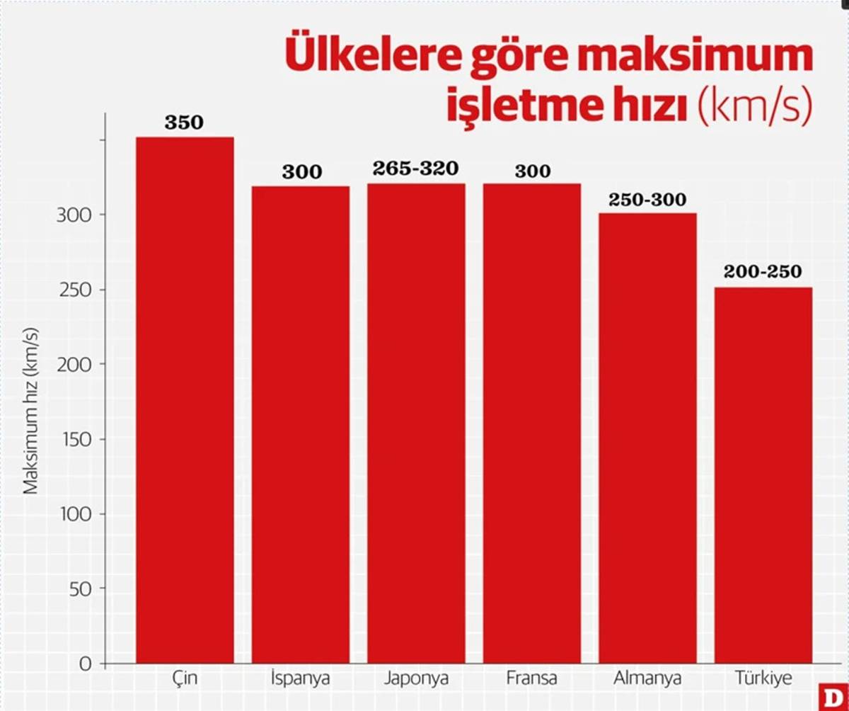 turkiye-yht-trenleri-ne-kadar-hzili-gidiyor.jpg