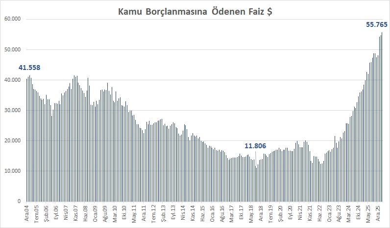 faiz-odemsi.jpg