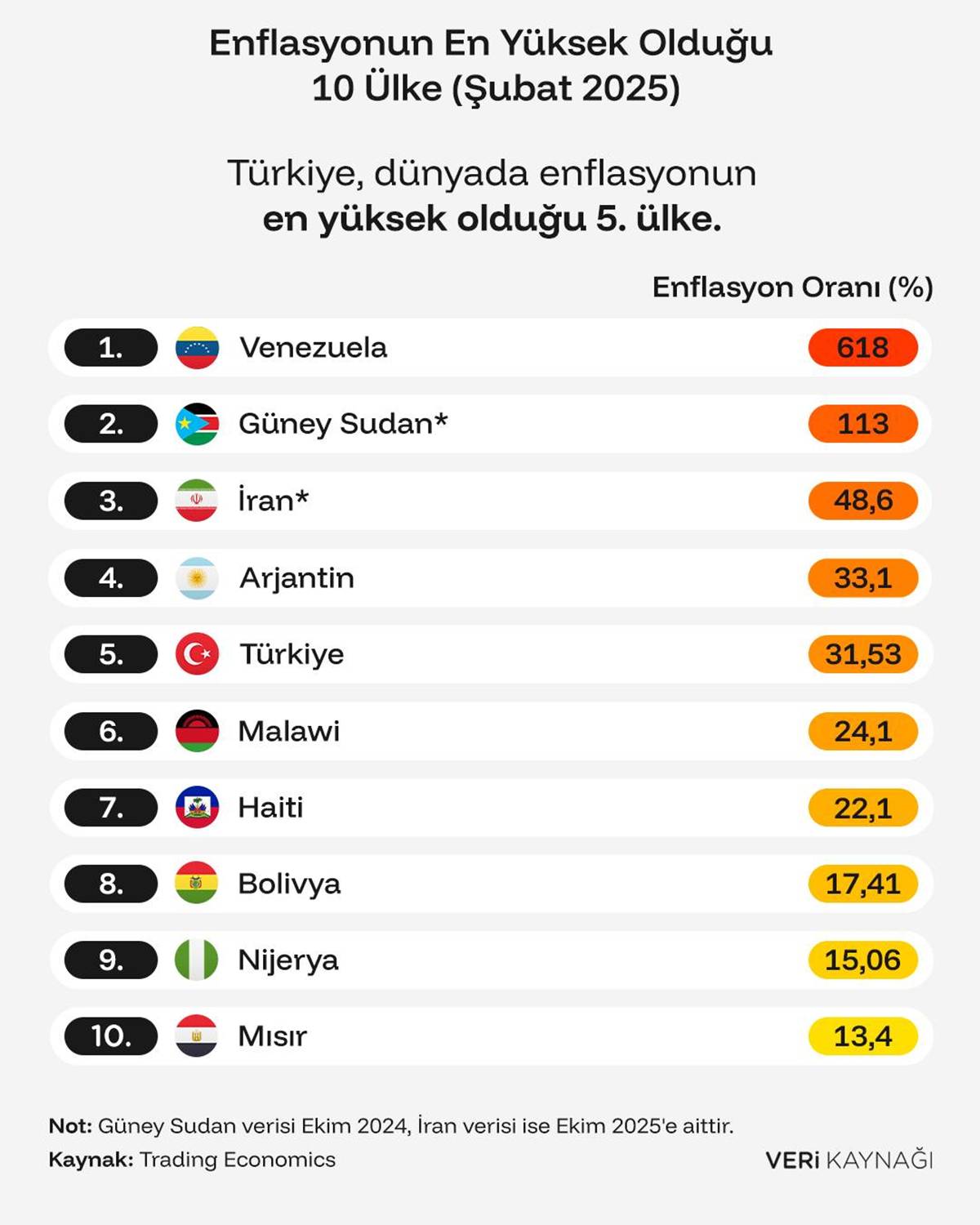 dunyada-enflasyonun-en-yuksek-olduuu-ulkeler-hangileri.jpg