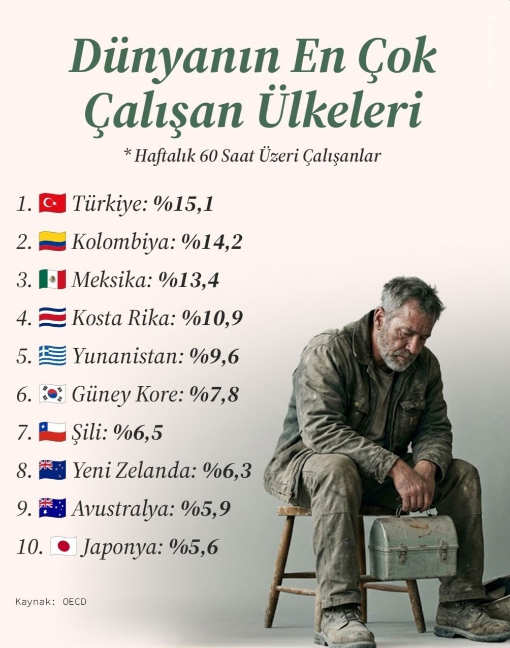 dunyanin-en-cok-calisan-ulkeleri.jpg