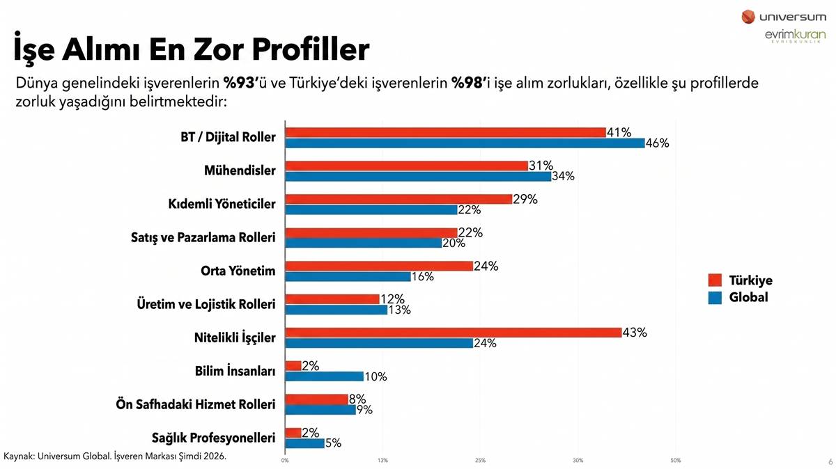 en-zor-personel-bulunan-meslek-hangisi-1.jpg