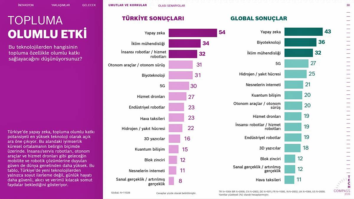 yapay-zeka-insanliga-olumlu-katki-saglar-mi-2.jpg