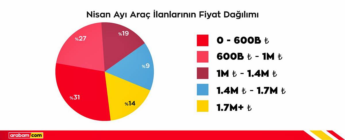 ikinci-el-araba-piyasasinda-son-durum-ne-en-cok-hangi-araba-satiliyor-2.jpg