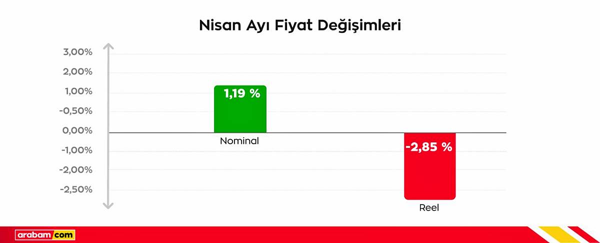 ikinci-el-araba-piyasasinda-son-durum-ne-en-cok-hangi-araba-satiliyor-3.jpg