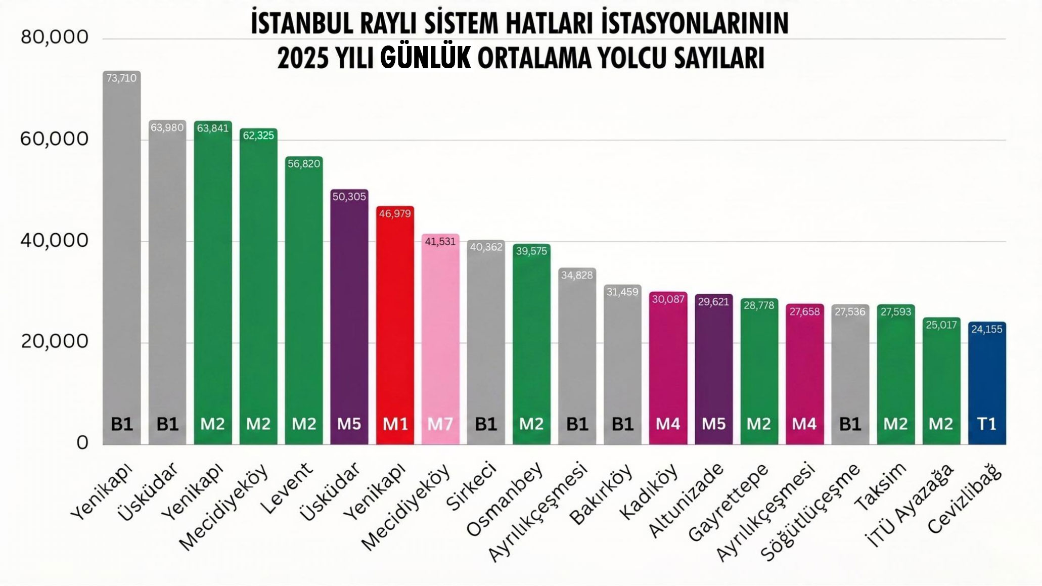 istanbul-rayli-sistem-hatlari-istasyonlari-2025-yili-gunluk-ortalama-yolcu-sayilari.jpg