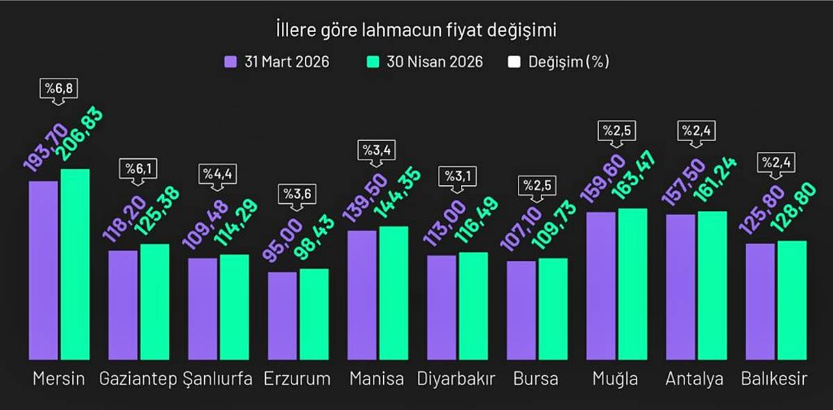 lahmacun-endeksi-ne-kadar-oldu-lahmacun-ortalama-fiyati-kac-lira-1.jpg