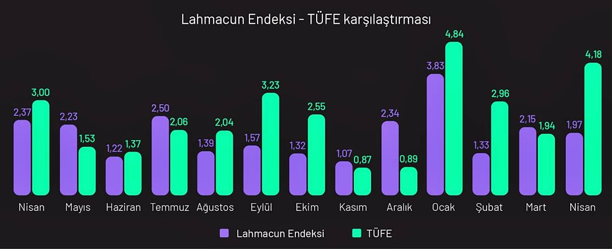 lahmacun-endeksi-ne-kadar-oldu-lahmacun-ortalama-fiyati-kac-lira-2.jpg