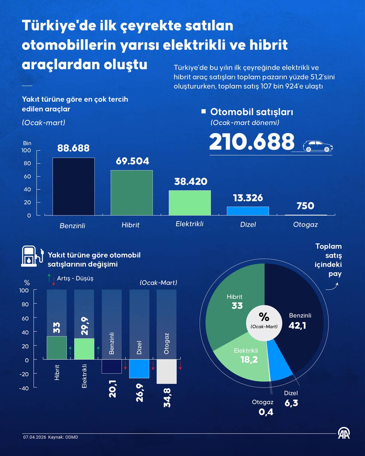 en-cok-satan-araba-modelleri-neler-2026.jpg