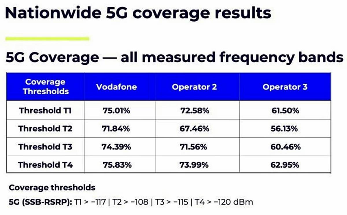 vodafone-5g-nasil-cekiyor-mu-iyi-mi-yorumlar-2.jpg