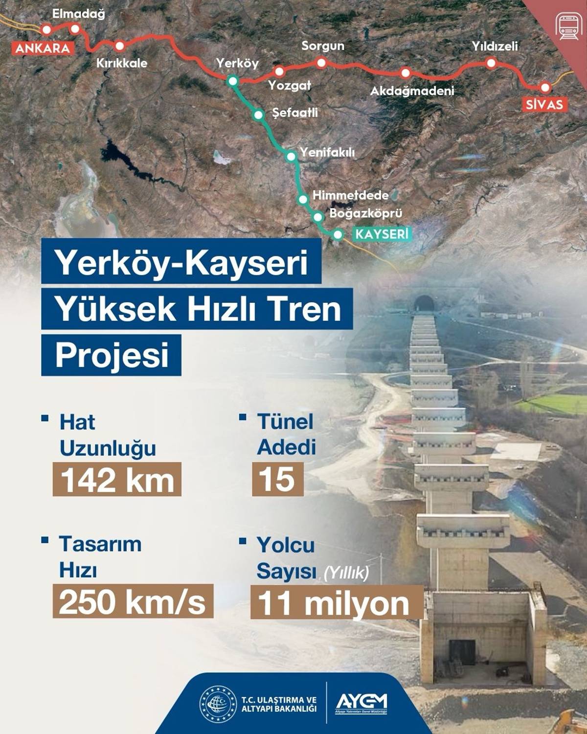 yerkoy-kayseri-yht-guzergahi-nereden-geciyor.jpg