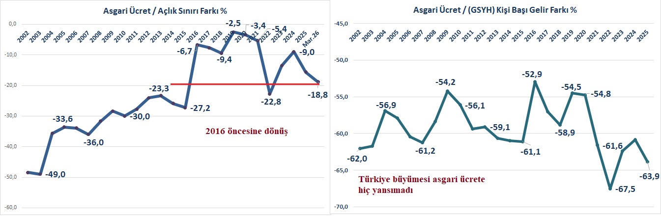 asgari-ucret-grafik.jpg