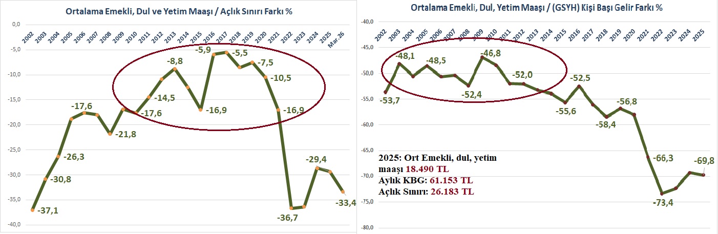 emekli-grafik.jpg