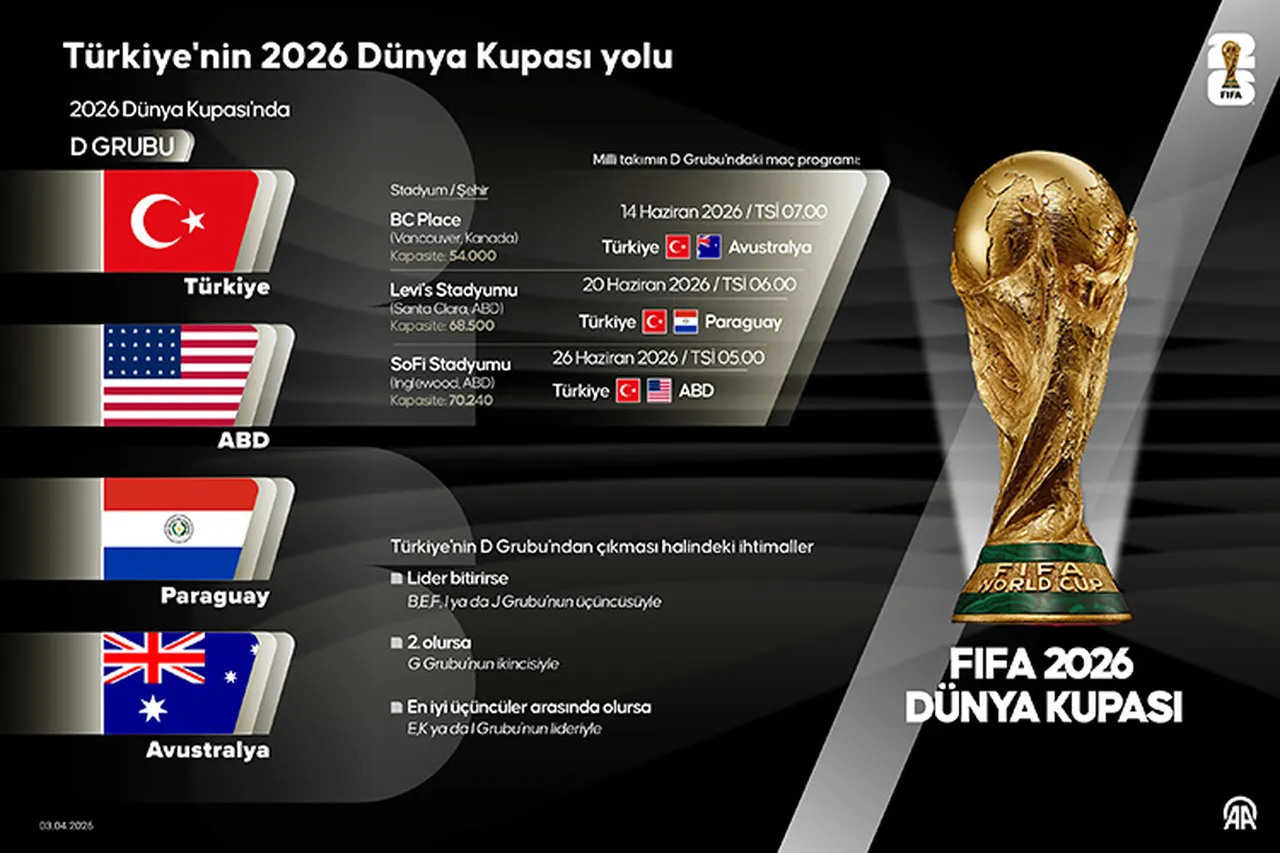 milli-maclar-ne-zaman-saat-kacta-a-milli-takim-2026-dunya-kupasi-mac-tarihleri-1793907-202605311217-20260531121706-1.jpg