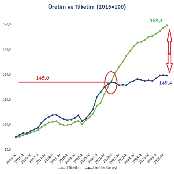 gsyh-uretim-tuketim.jpg