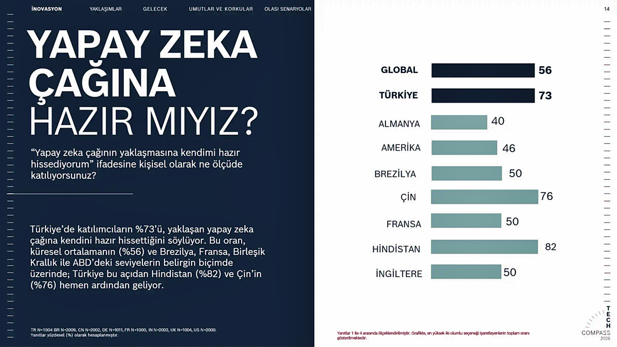turkiye-yapay-zekayi-nasil-kullaniyor-1.png