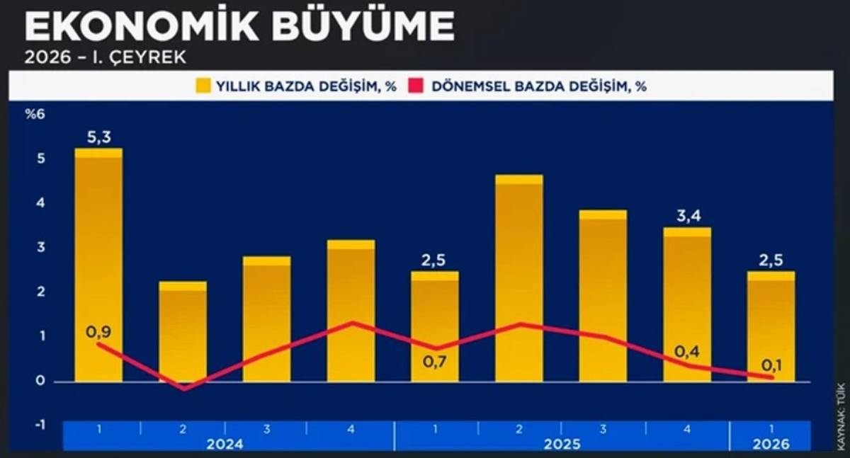 turkiye-buyume-orani-ne-kadar-2026.jpg