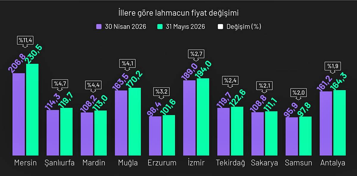 lahmacun-fiyati-ne-kadar-lahmacun-endeksi-ne-oldu-1.jpg