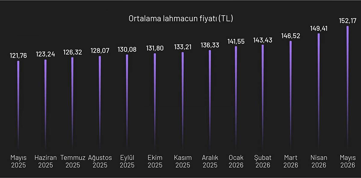 lahmacun-fiyati-ne-kadar-lahmacun-endeksi-ne-oldu-2.jpg