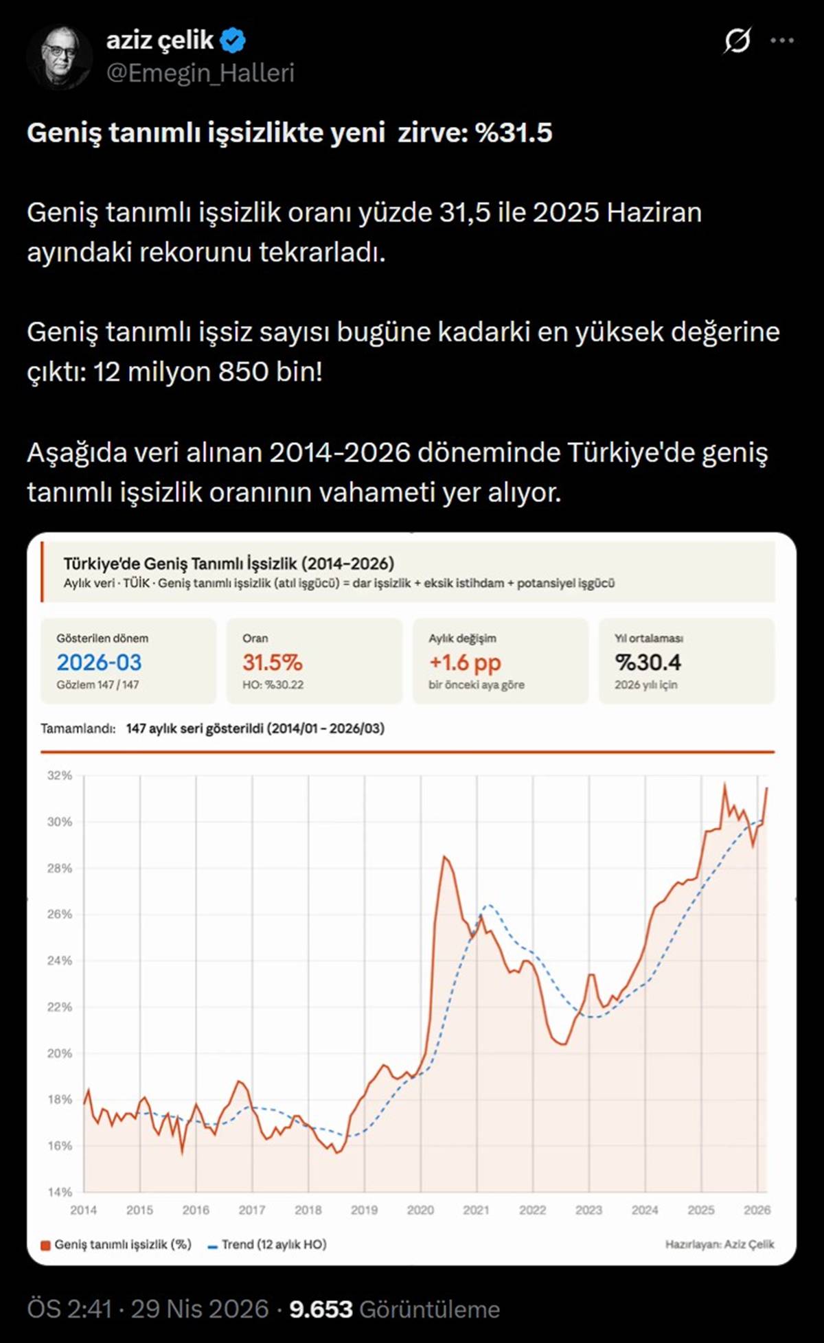 genis-tanimli-issizlik-kac-oldu.jpg
